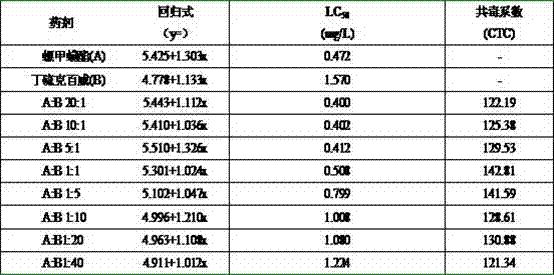 Pesticide composition containing spiromesifen