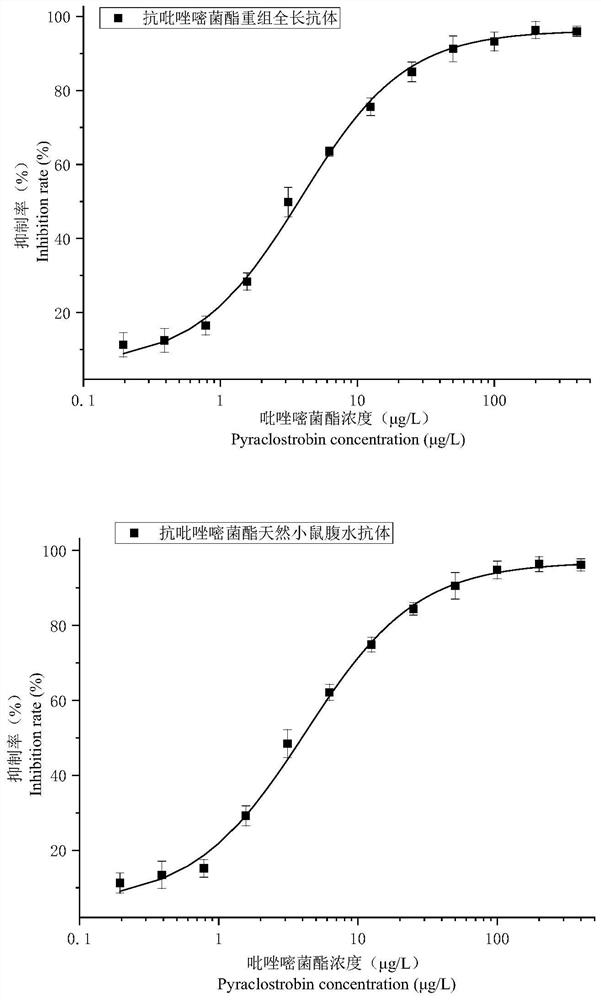 Variable region sequence of specific anti-pyraclostrobin antibody and anti-pyraclostrobin recombinant overall-length antibody