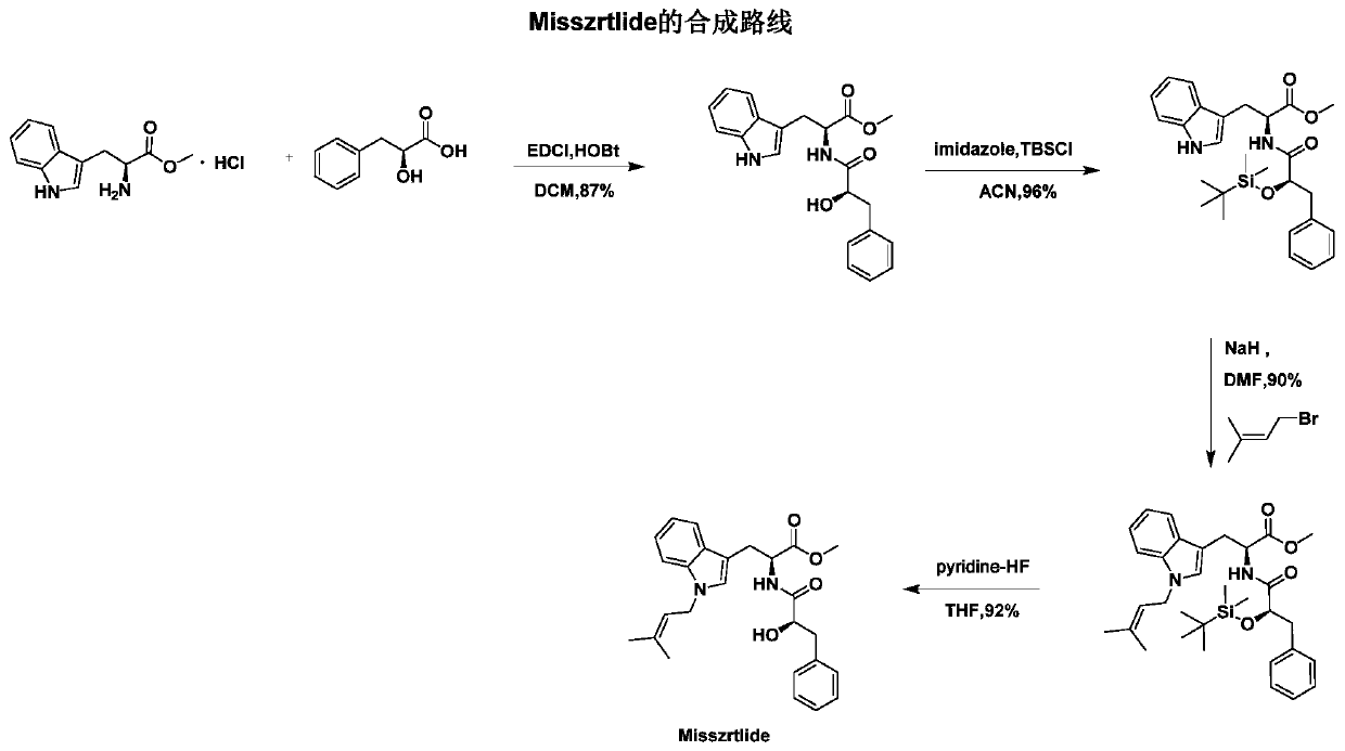 A kind of synthetic method of active alkaloid misszrtlide