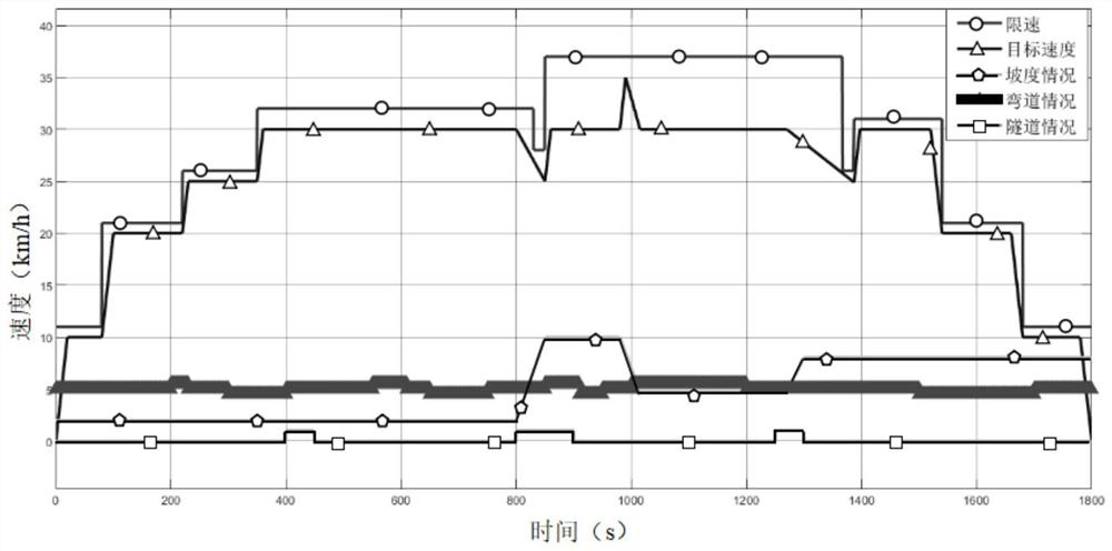 Magnetically levitated train speed tracking method