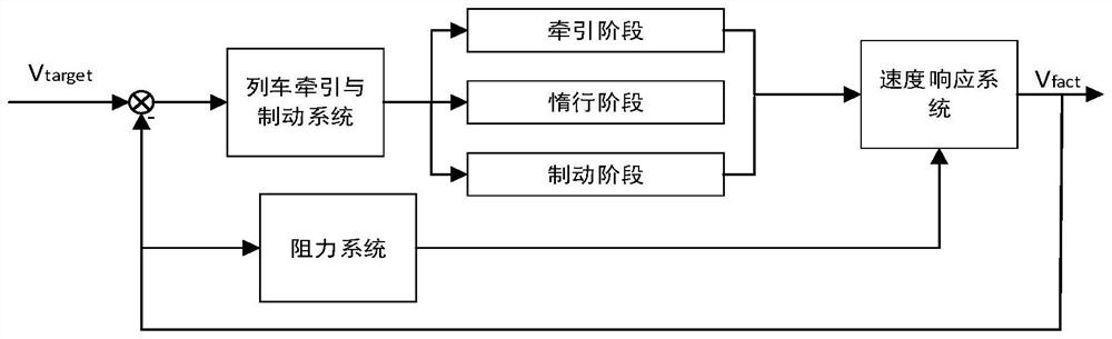 Magnetically levitated train speed tracking method