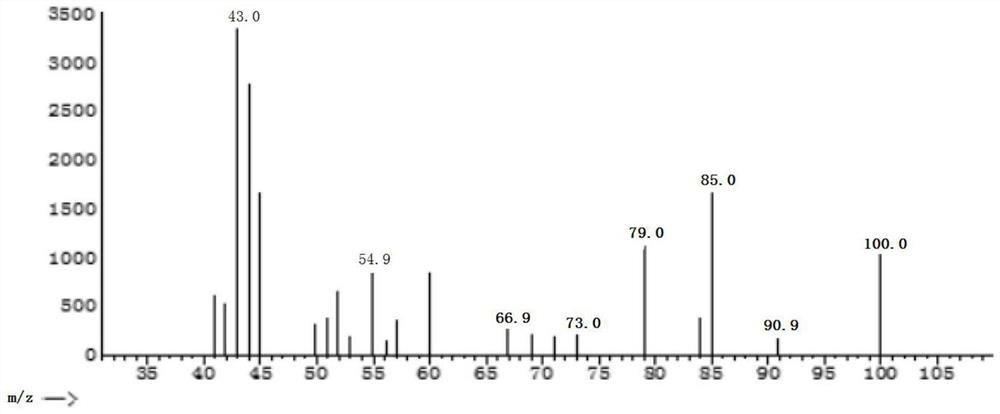 A kind of method that extracellular enzyme reaction generates acetylacetone