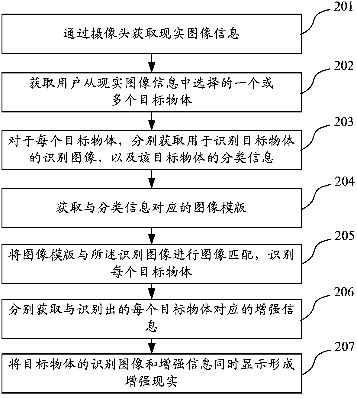 Augmented reality realizing method and augmented reality realizing device