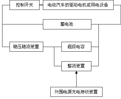 Super capacitor and storage battery combined electromobile quick charging method and device