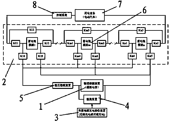 Super capacitor and storage battery combined electromobile quick charging method and device