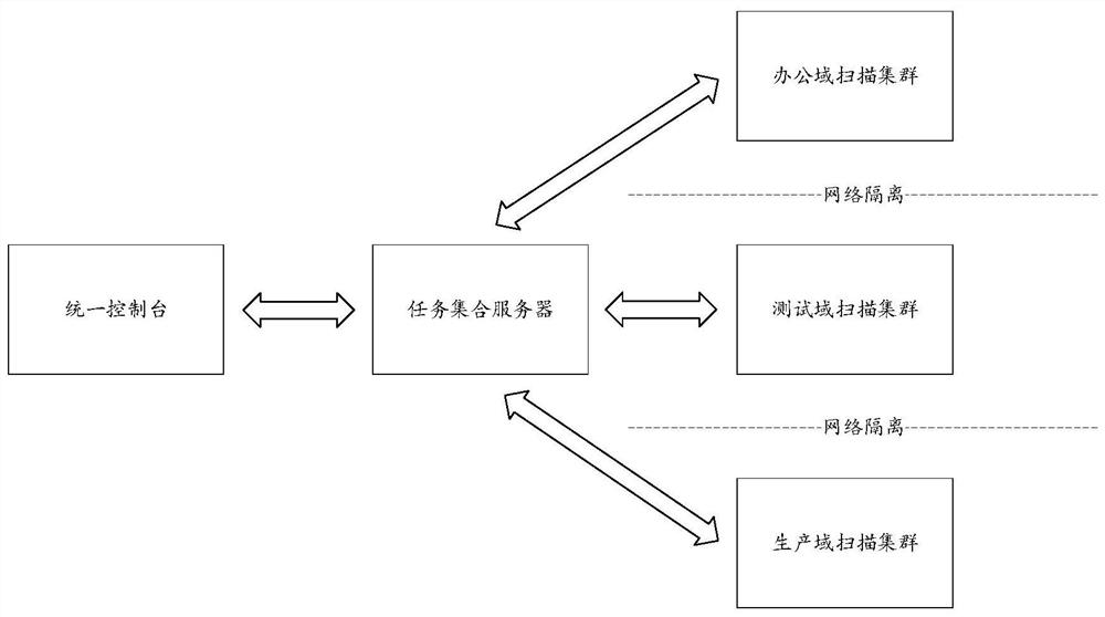 Host scanning method and device, storage medium and electronic equipment