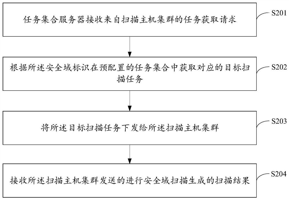 Host scanning method and device, storage medium and electronic equipment