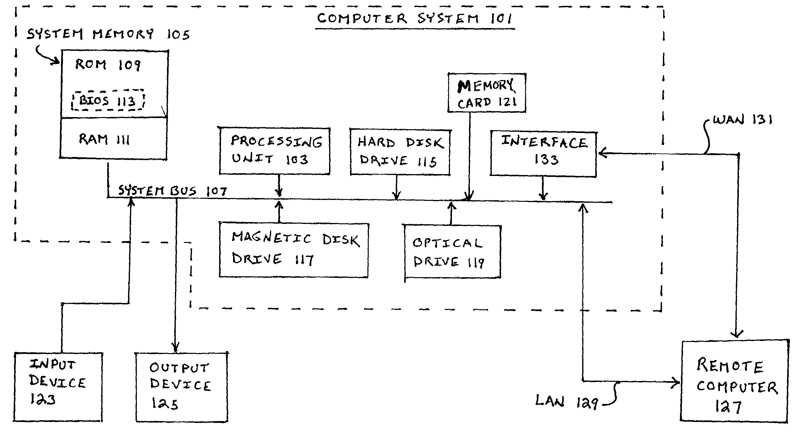 System and method for progressive and hierarchical caching