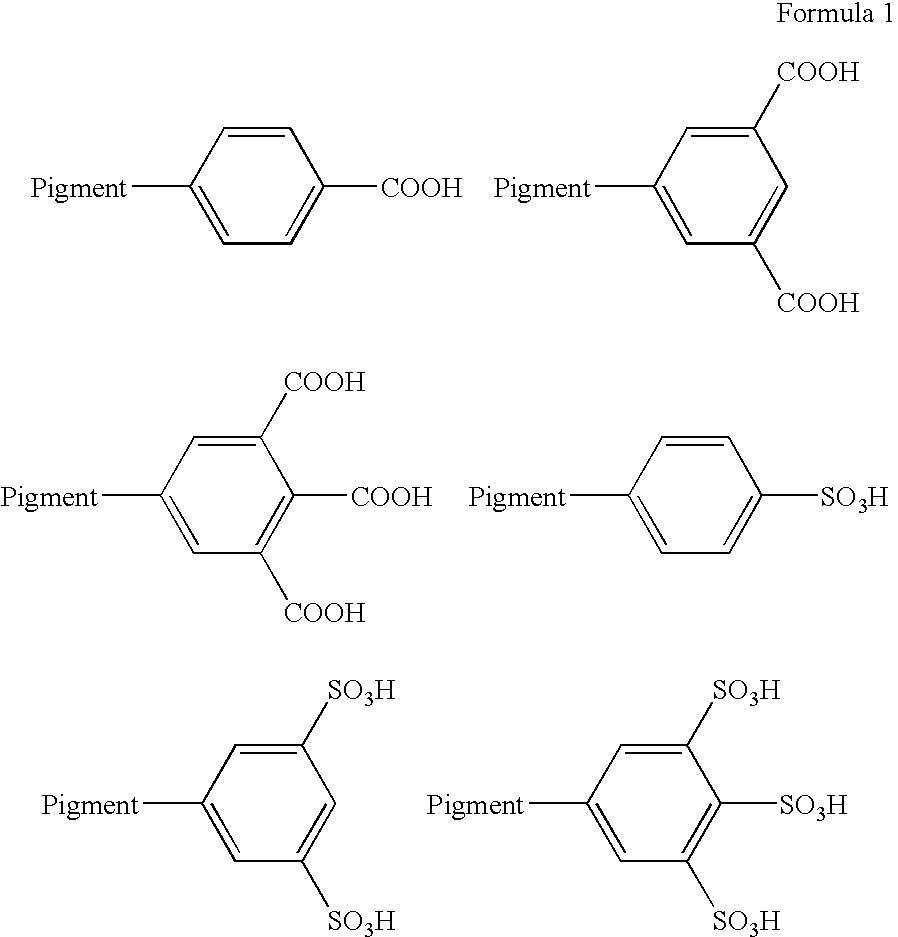 Self-dispersed pigment mixtures for ink-jet applications