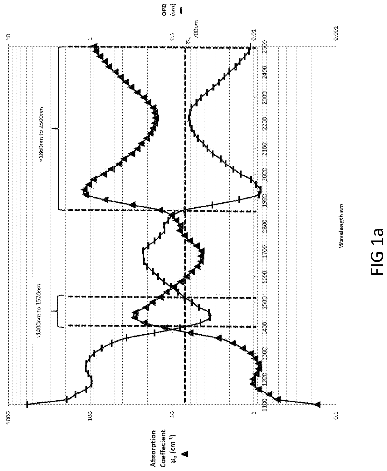 Soft tissue selective ablation surgical systems