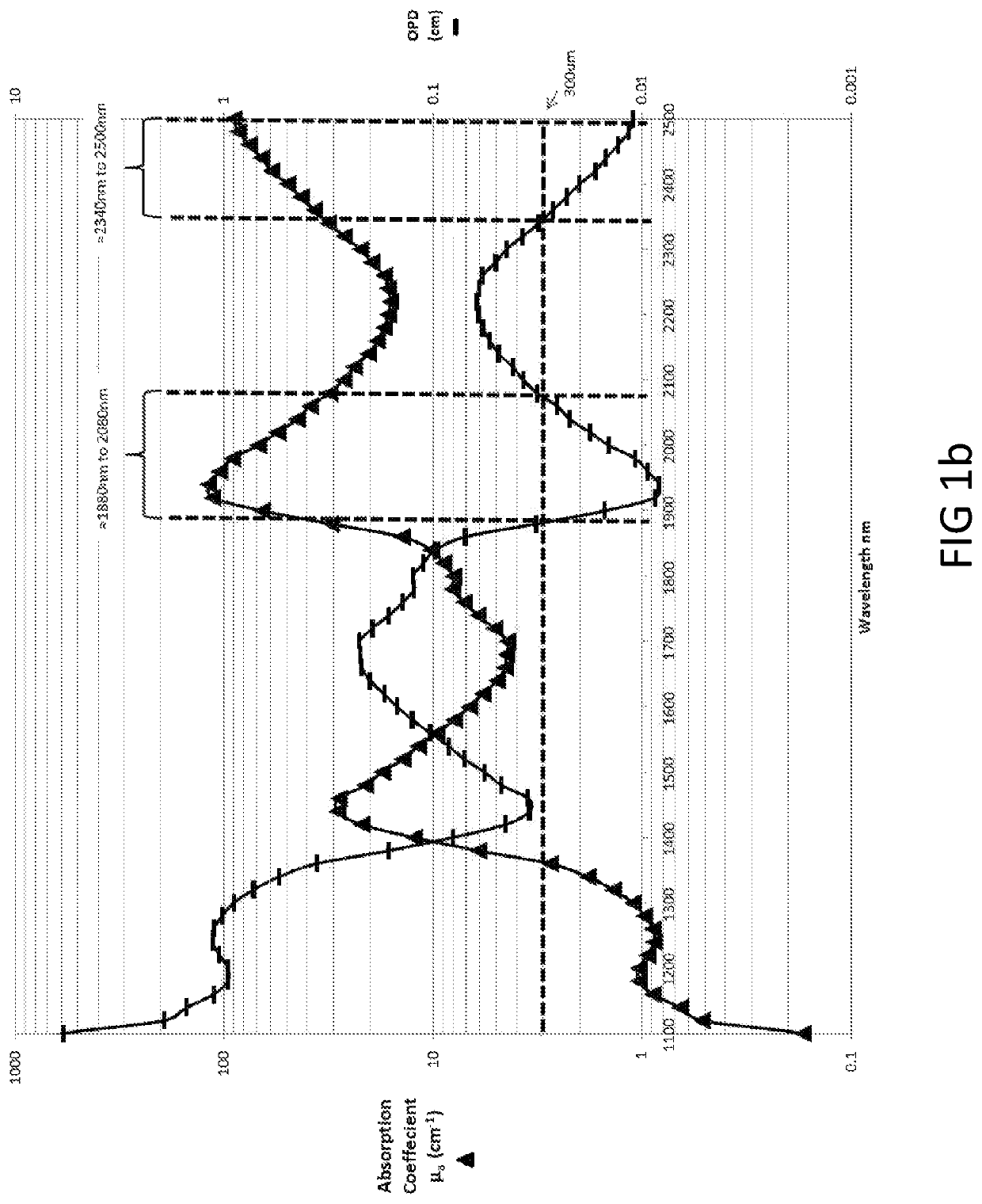 Soft tissue selective ablation surgical systems