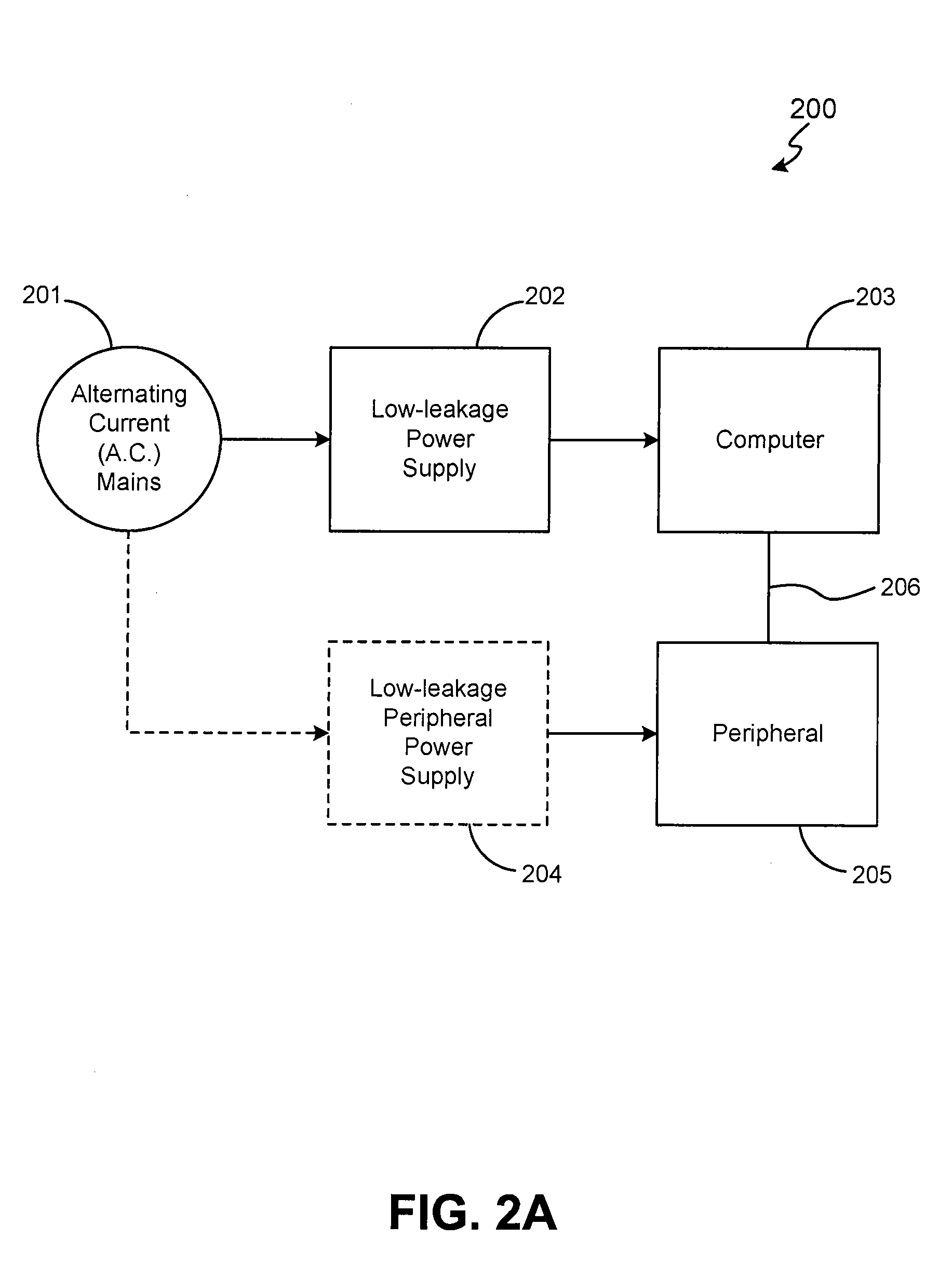 Method and system for enhancing computer peripheral safety