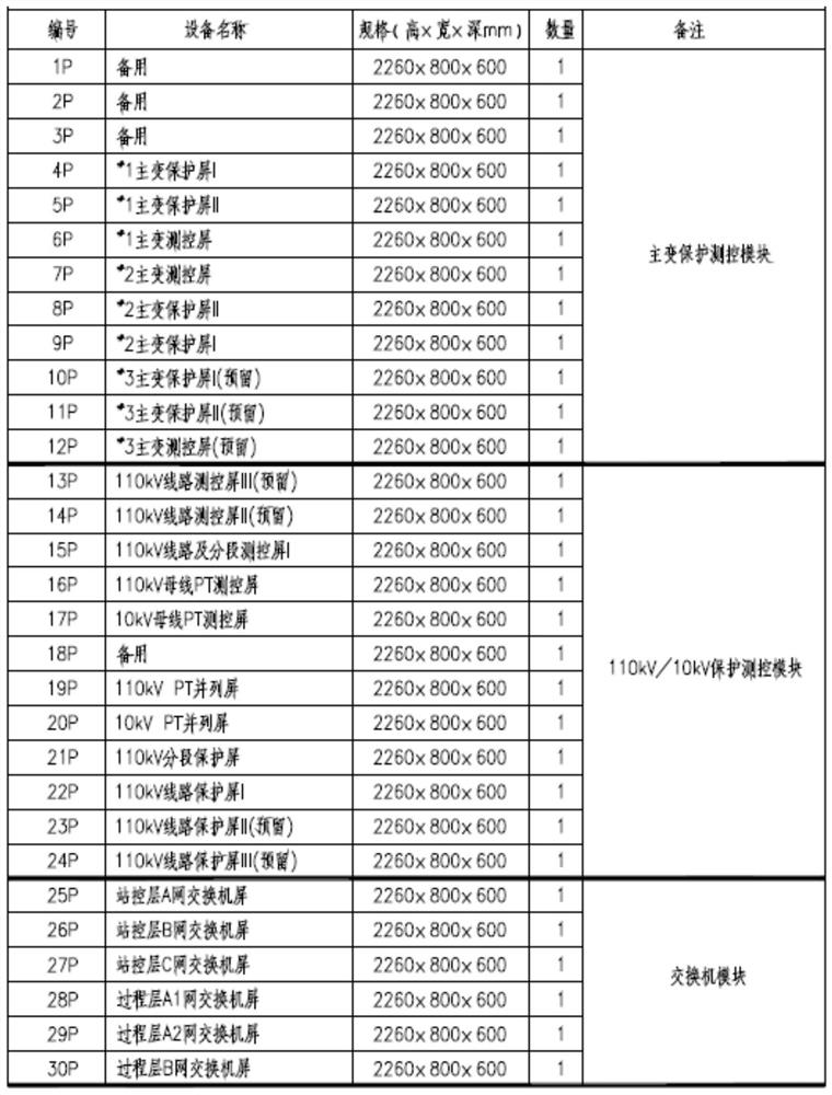 Prefabricated cabin for secondary equipment of 110-kV transformer substation