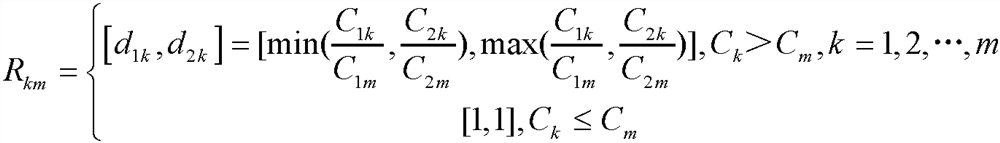 A Method for Predicting the Risk of Spontaneous Combustion in Gas Drainage Boreholes