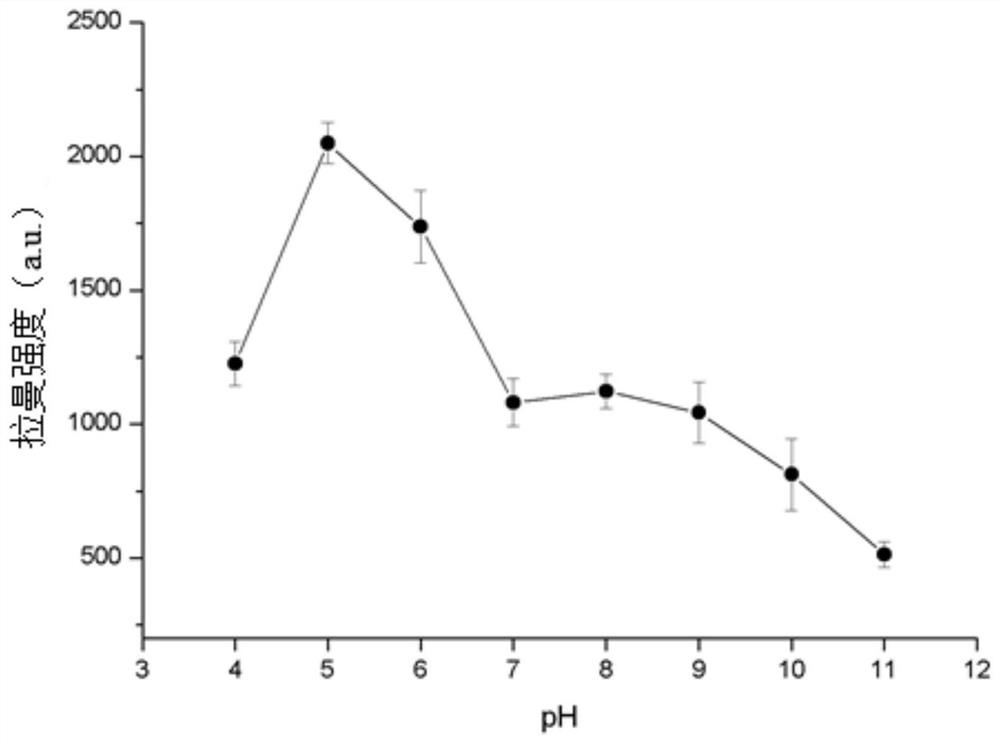 A method for detecting cyromazine in milk based on nucleic acid aptamer