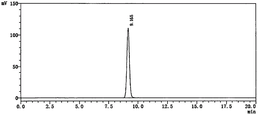 Hepatitis B virus core antigen content detection method