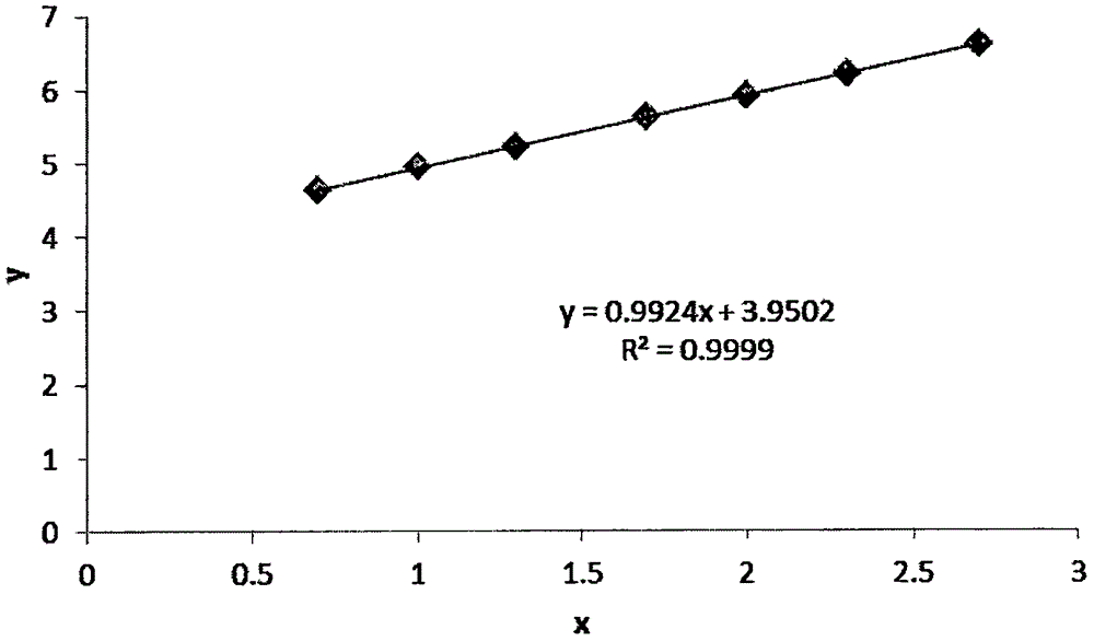 Hepatitis B virus core antigen content detection method