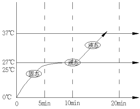 Nano phase-change constant-temperature culture dish and manufacturing method thereof