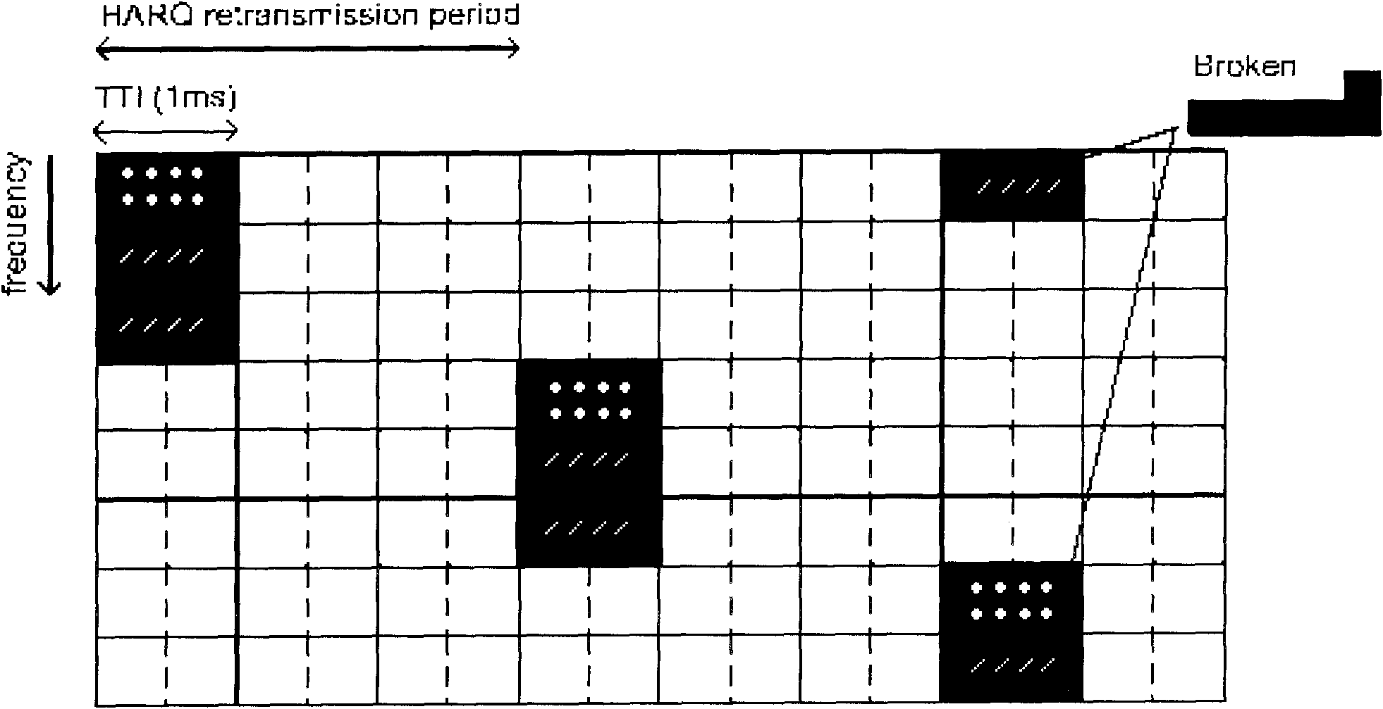 Frequency domain multiplexing method and system for hopping frequency users and non-hopping frequency users