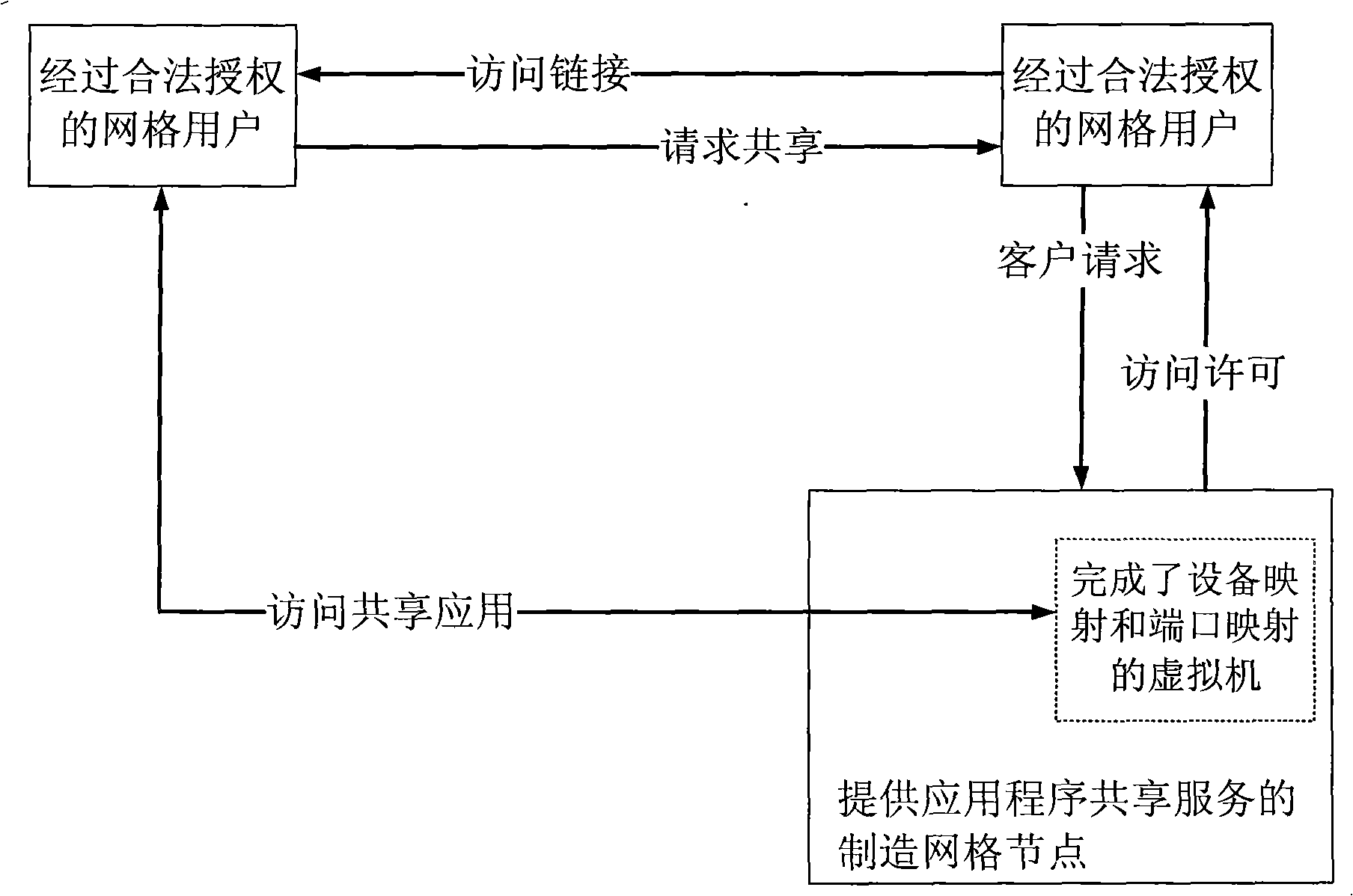 Method for implementing application program sharing under graticule manufacturing environment