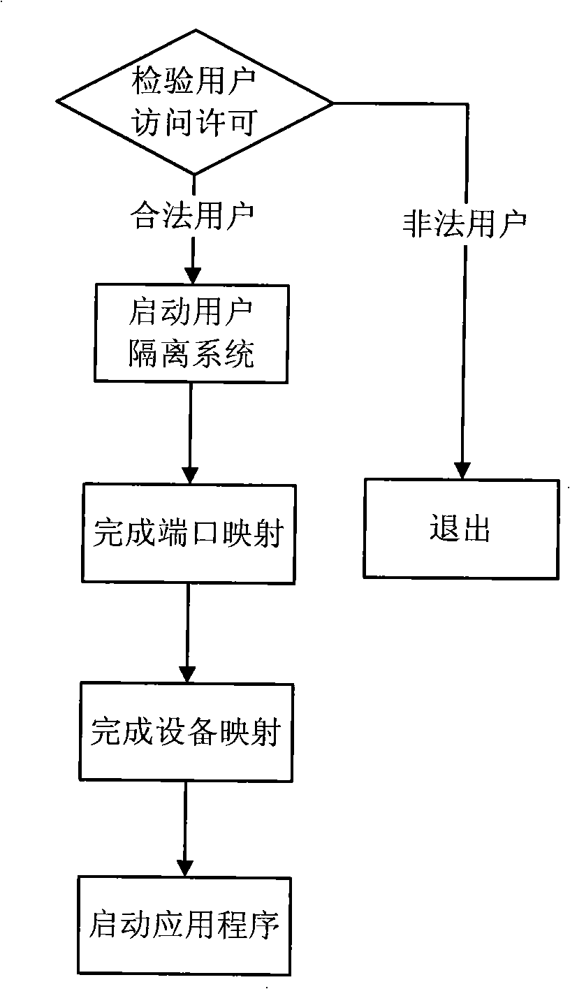 Method for implementing application program sharing under graticule manufacturing environment