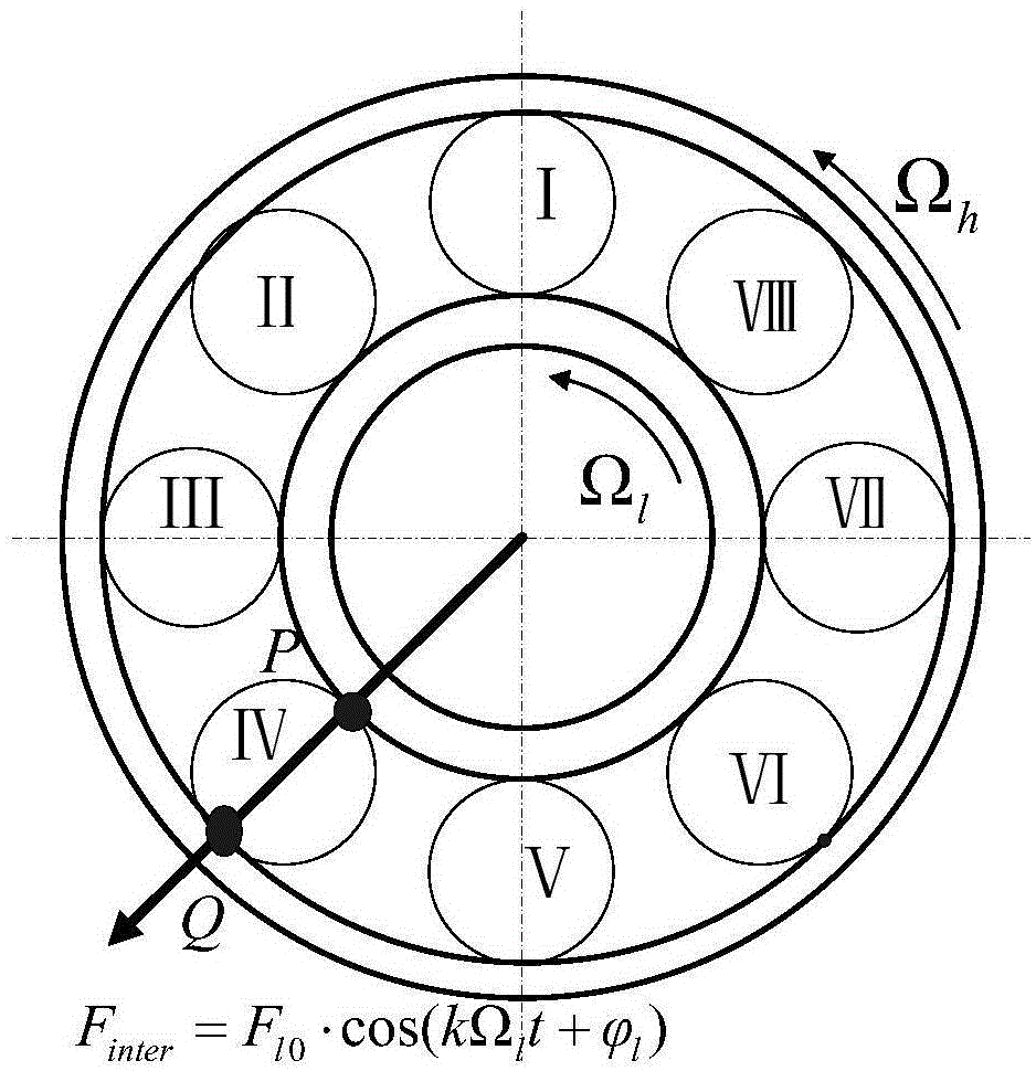 Load shedding design method for intershaft bearing of aeroengine