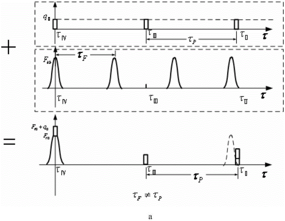 Load shedding design method for intershaft bearing of aeroengine