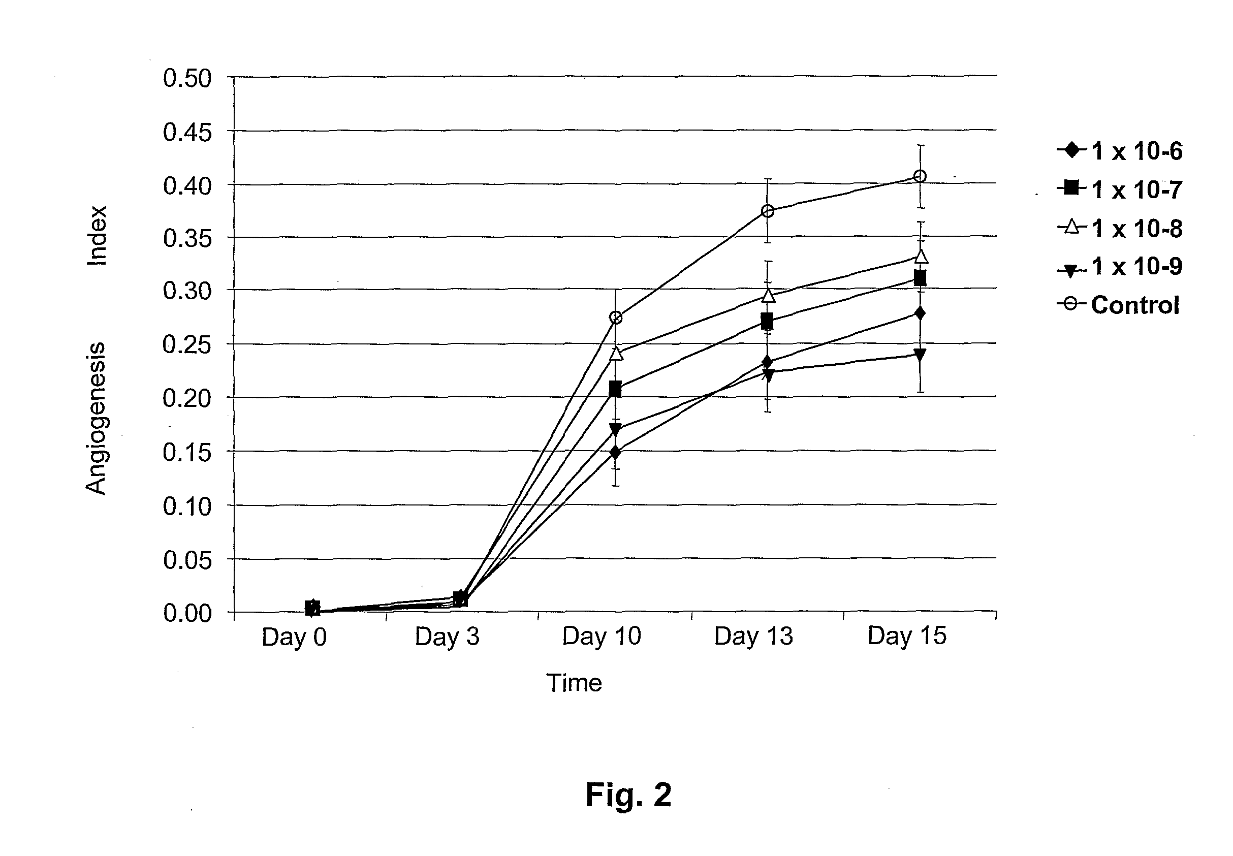 Enterostatin as Inhibitor of Angiogenesis