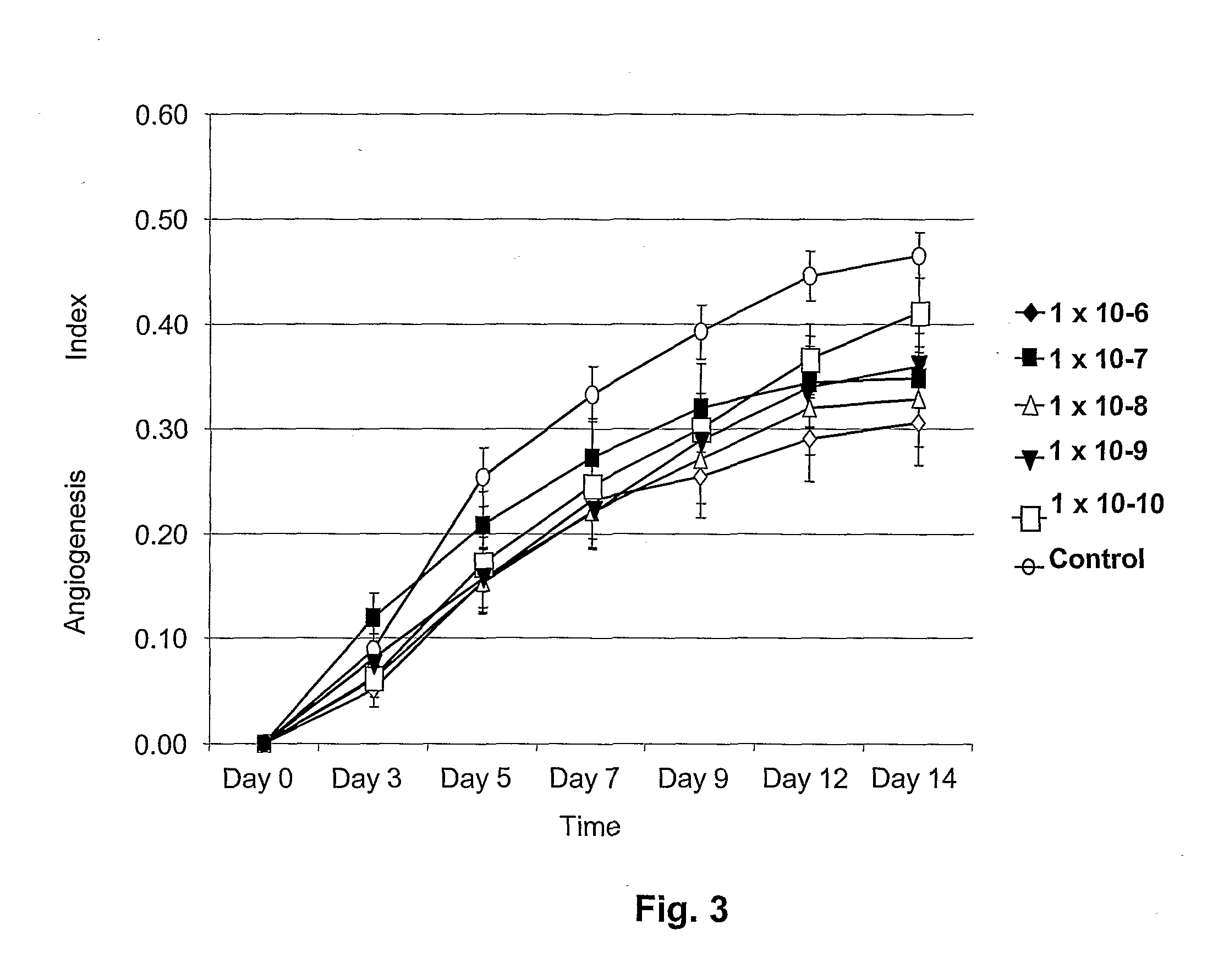 Enterostatin as Inhibitor of Angiogenesis