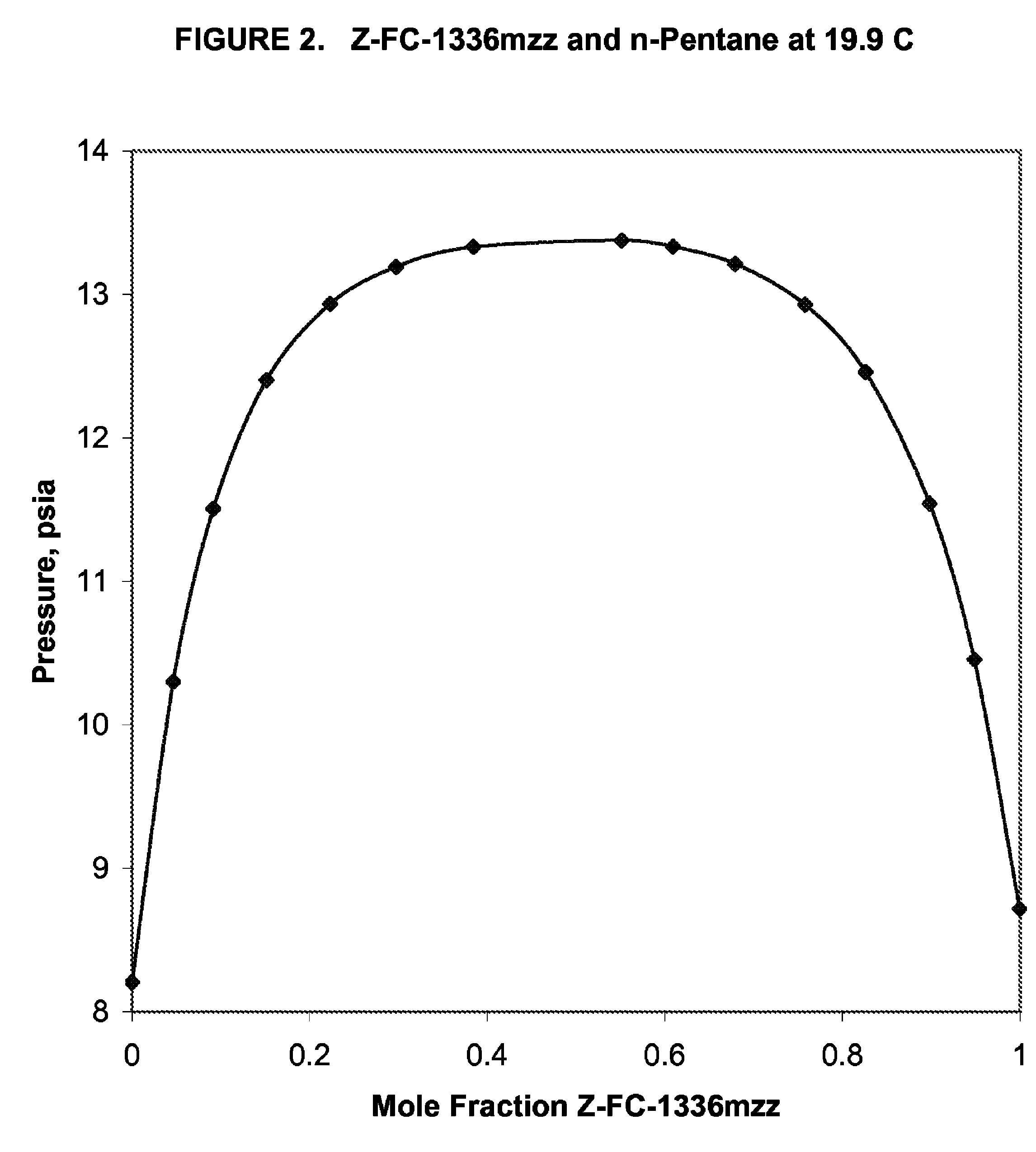 Azeotropic and azeotrope-like compositions of Z-1,1,1,4,4,4-hexafluoro-2-butene