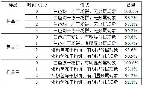 Preparation method of vancomycin hydrochloride freeze-dried powder injection for high-concentration injection