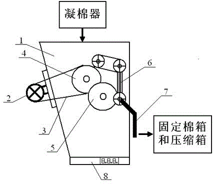 Feeder of small type short fiber packing machine