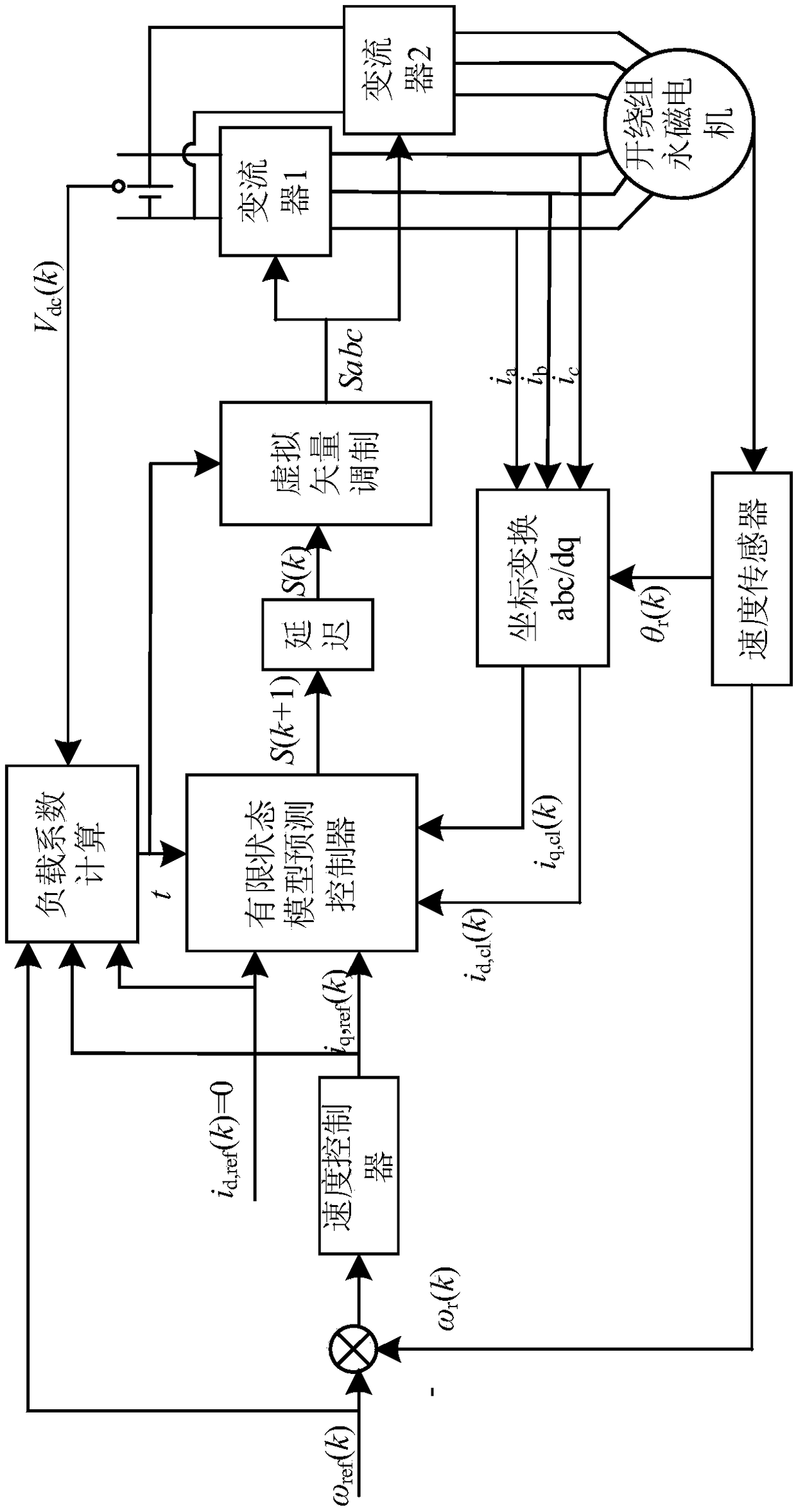 A Current Predictive Control Method of Open-winding Permanent Magnet Motor Based on Virtual Vector