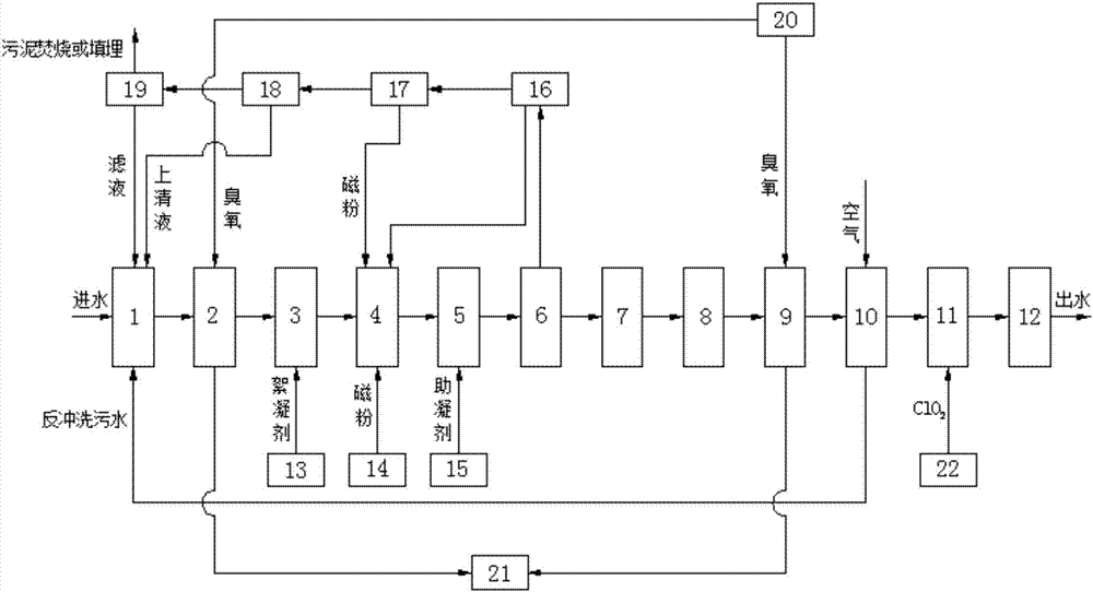 Micro-polluted water source deep treatment and purification system and method