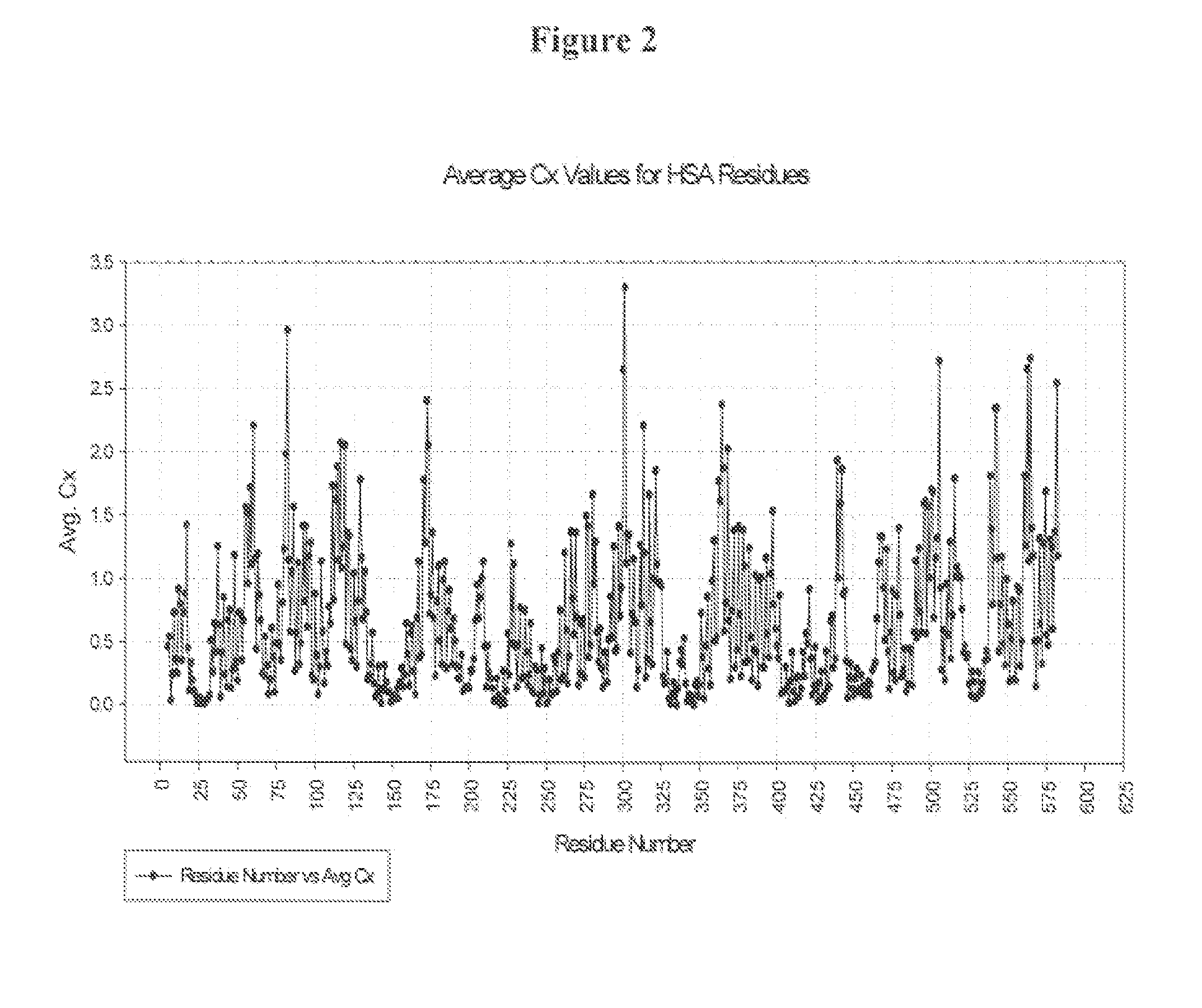 Modified Human Plasma Polypeptide or Fc Scaffolds and Their Uses