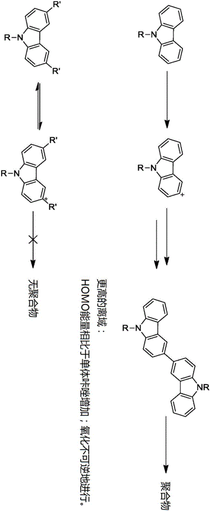 Crosslinkable host materials