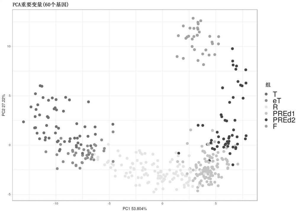 A method for evaluating endometrial receptivity of patient and kit for performing method