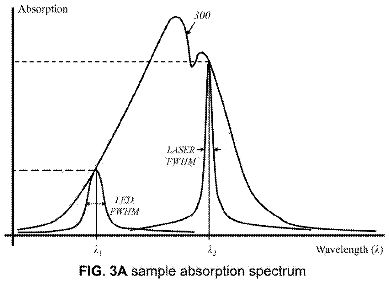 System for screening and diagnosis of skin cancer