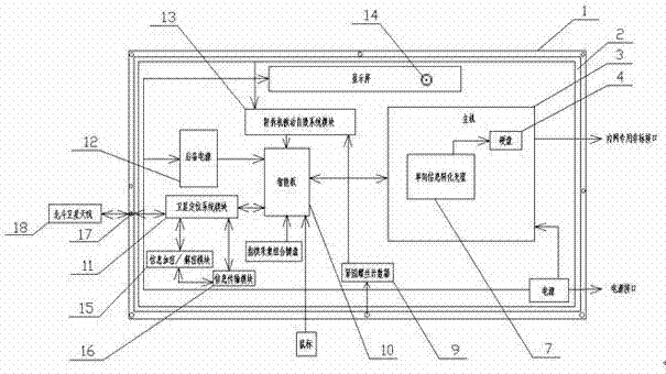 Single-host security computer based on satellite system