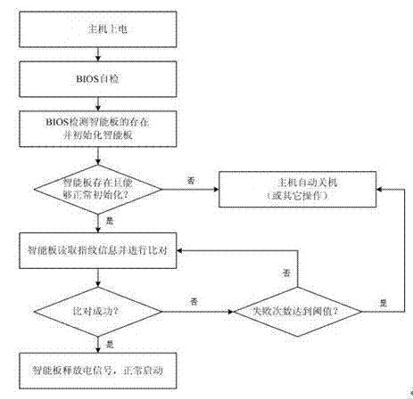 Single-host security computer based on satellite system