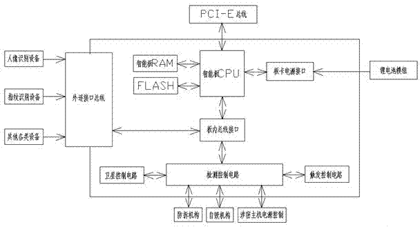 Single-host security computer based on satellite system