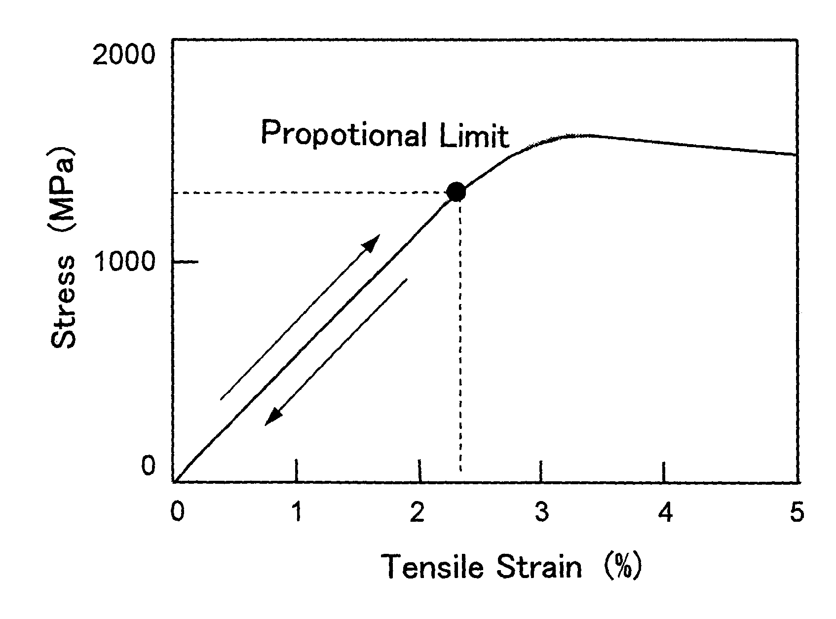 Titanium alloy and process for producing the same