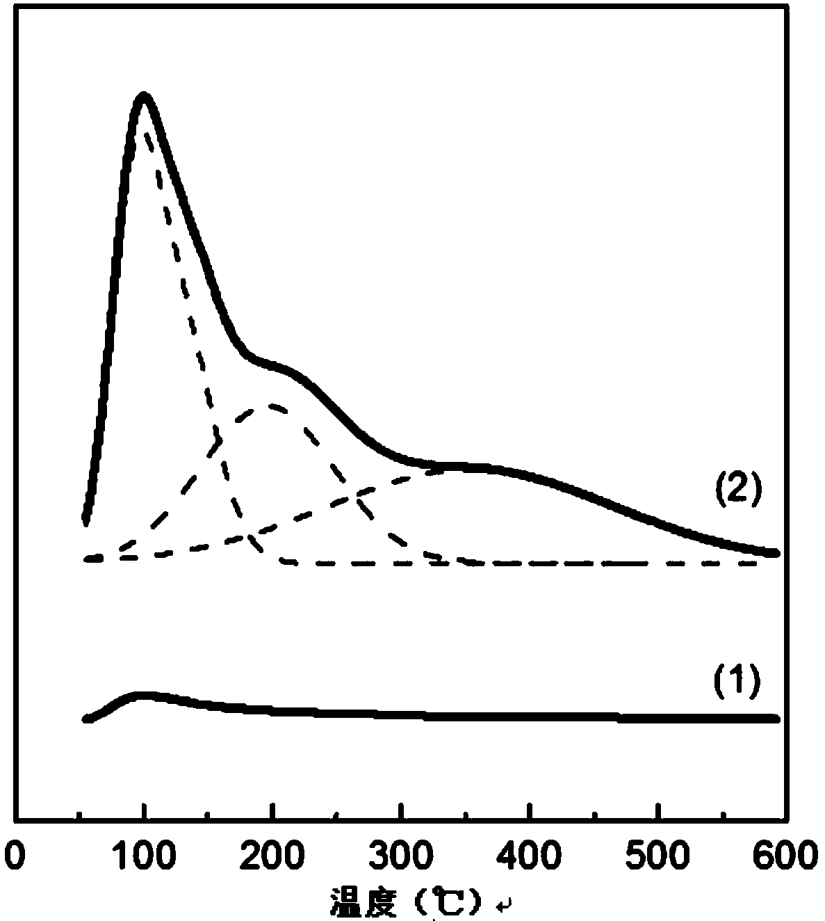 Dehydrogenation catalyst and preparation method and application thereof