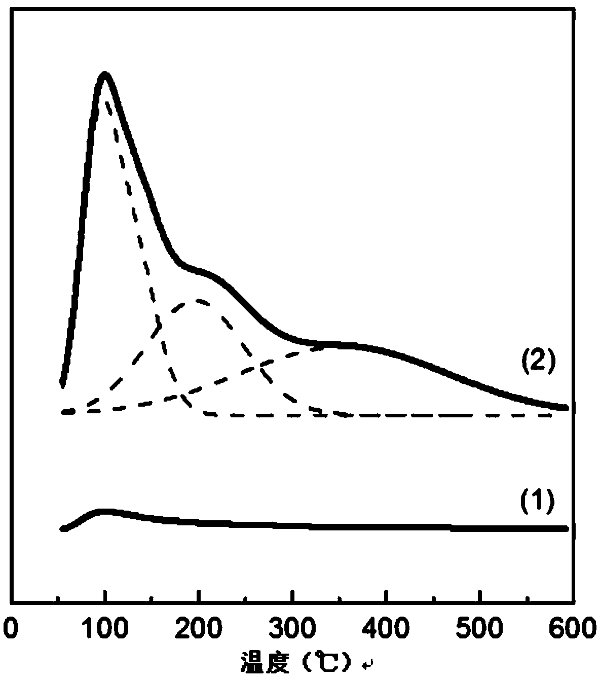 Dehydrogenation catalyst and preparation method and application thereof