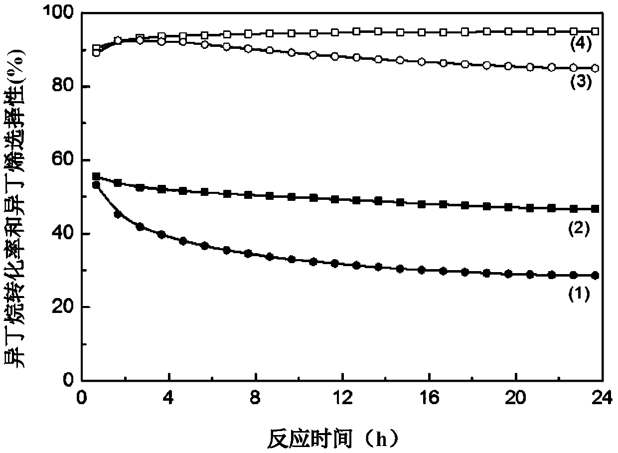 Dehydrogenation catalyst and preparation method and application thereof