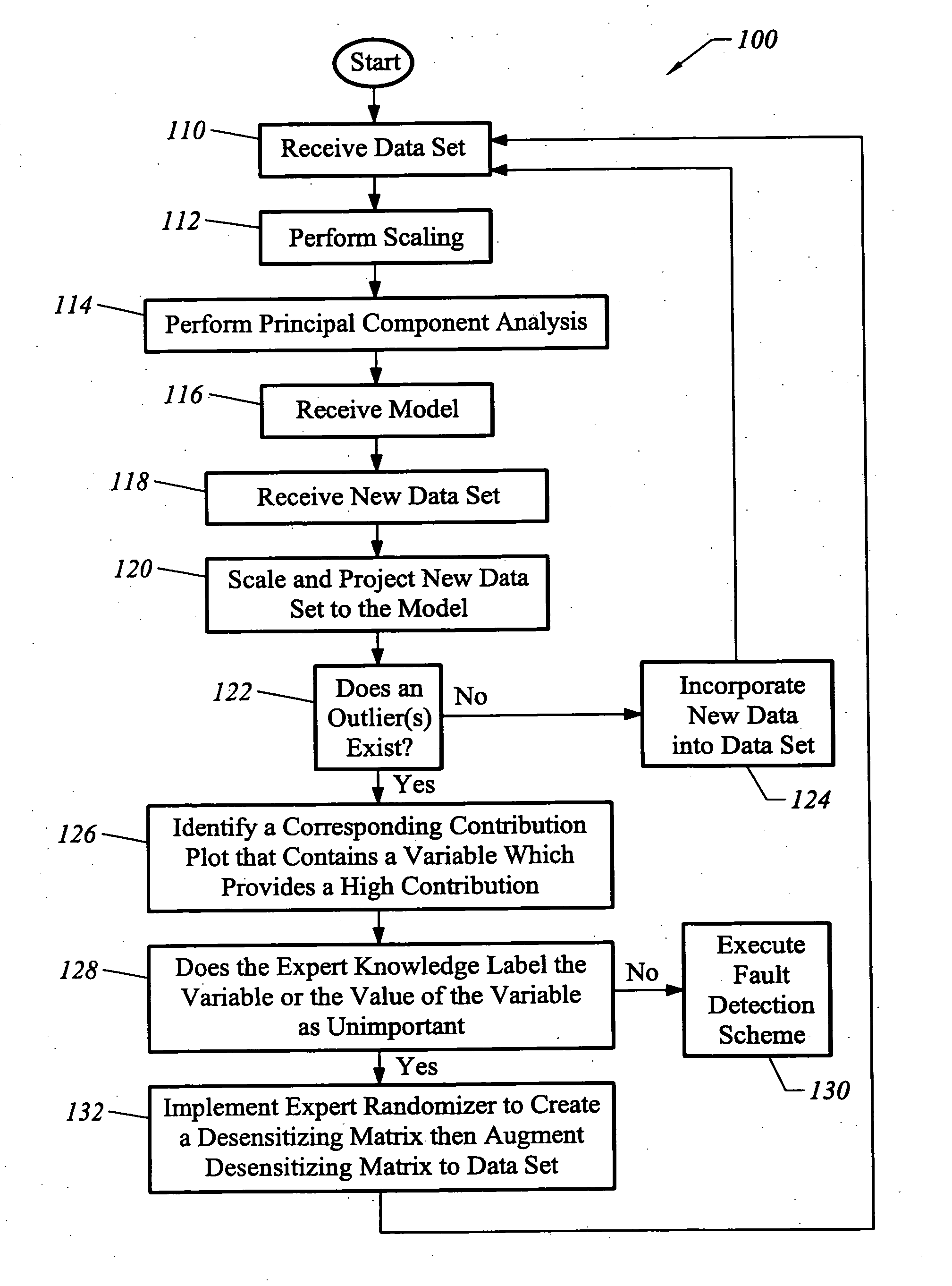 Expert knowledge methods and systems for data analysis