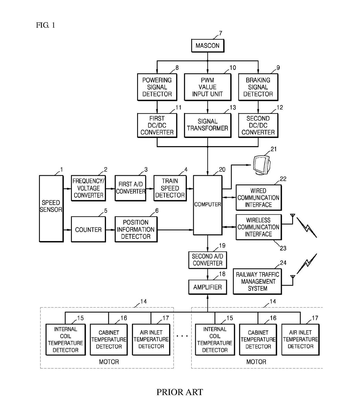 Fault diagnosis apparatus for brake of train and automatic train operation equipment due to the reduction braking performance using the same and fault diagnosis method for brake of train