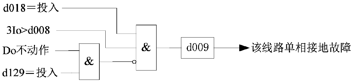 Power distribution network single-phase grounding fault judging and locating method