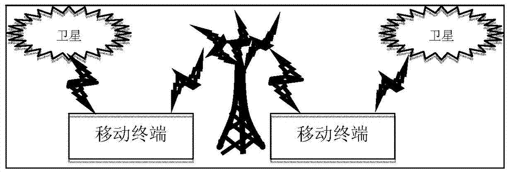 A mobile communication terminal with a local travel rout record and remote monitoring function