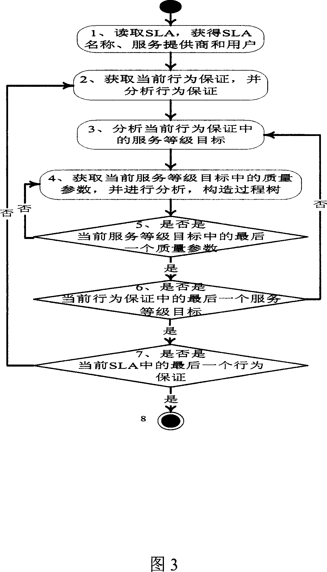 Method for monitoring network service quality and system thereof